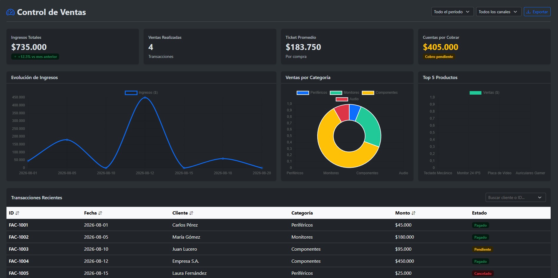 Analytics & Dashboards